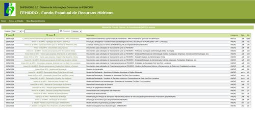 Atualização do Manual de Procedimentos Operacionais do FEHIDRO (MPO)